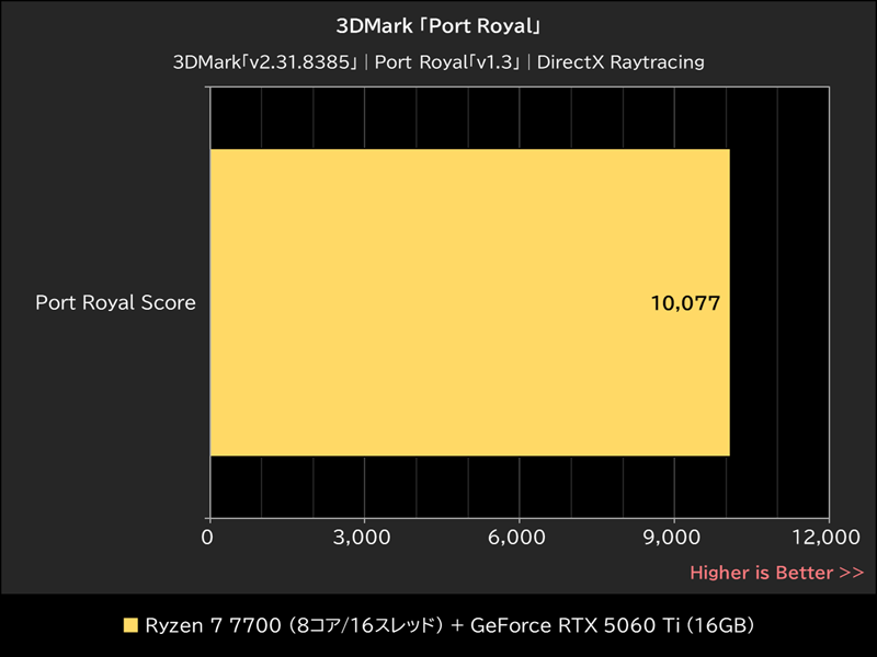 3DMark「Port Royal」