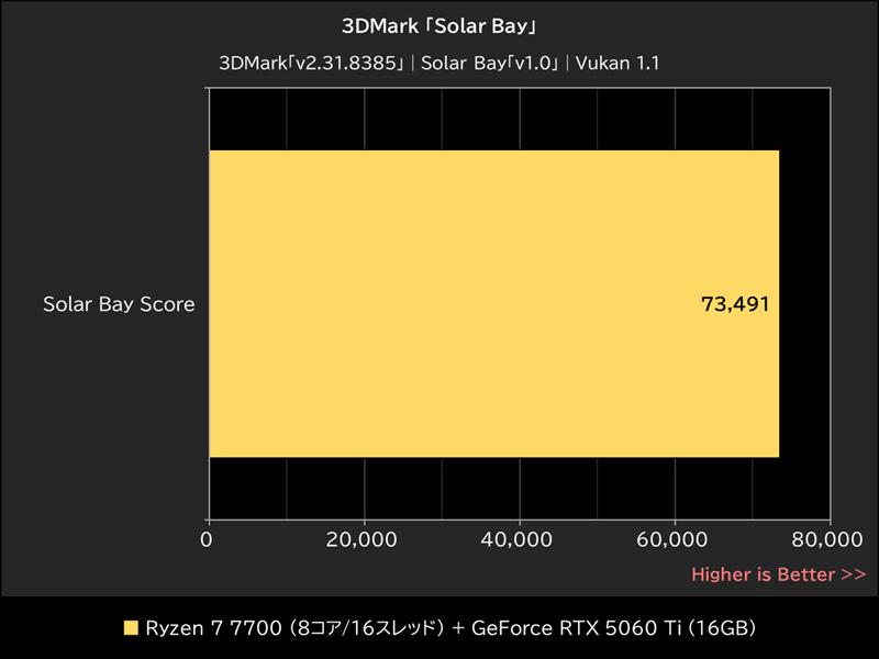 3DMark「Solar Bay」