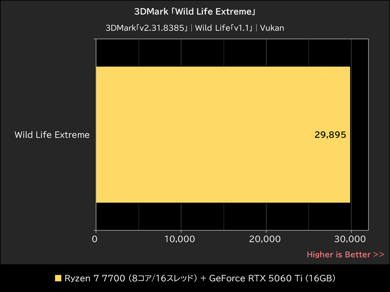 3DMark「Wild Life Extreme」