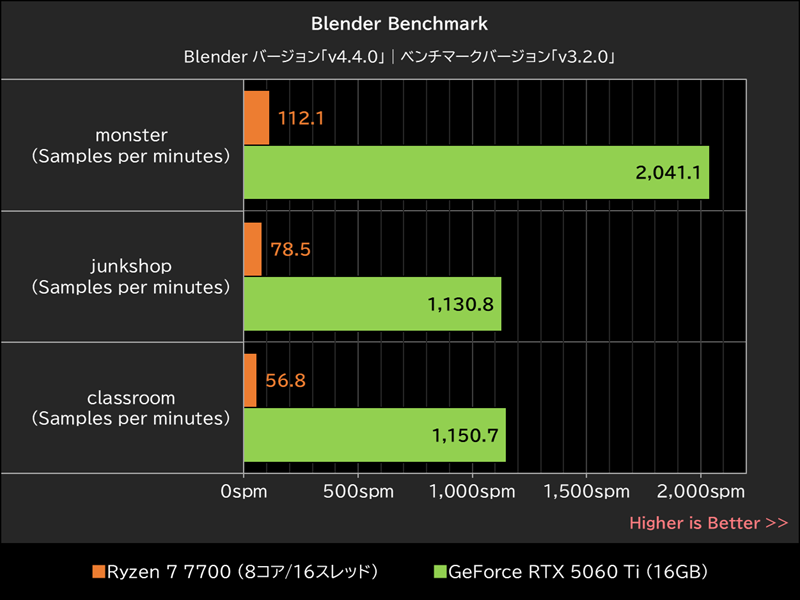 Blender Benchmark