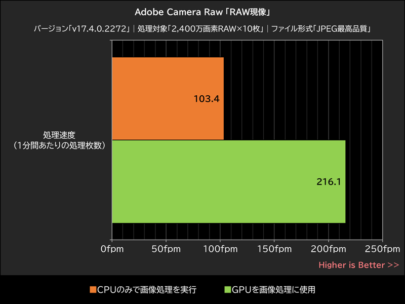 Adobe Camera Raw「RAW現像」