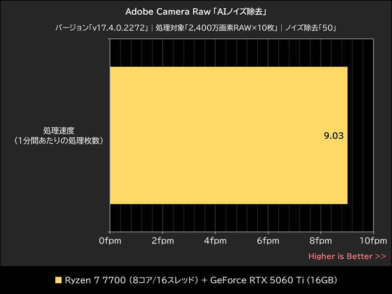 Adobe Camera Raw「AIノイズ除去」