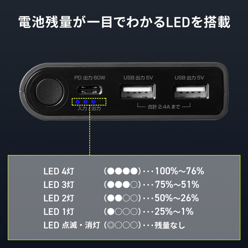 LEDインジケータで残量が表示される
