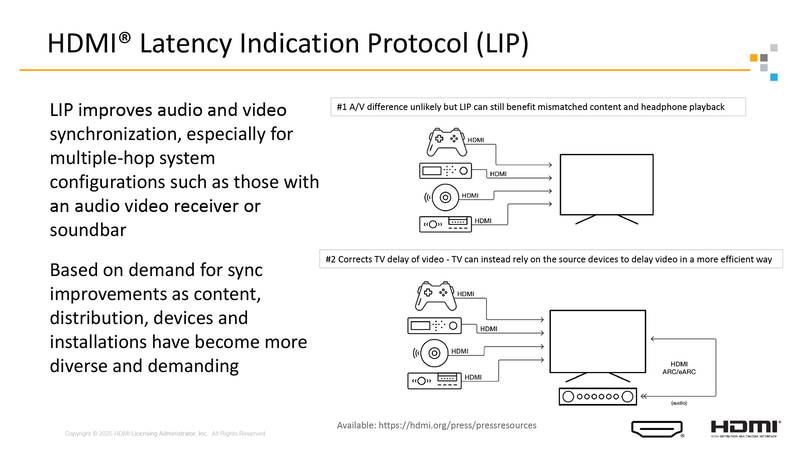Latency Indication Protocolの概要