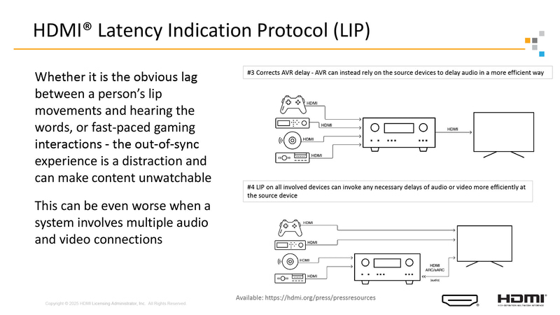 Latency Indication Protocolの概要