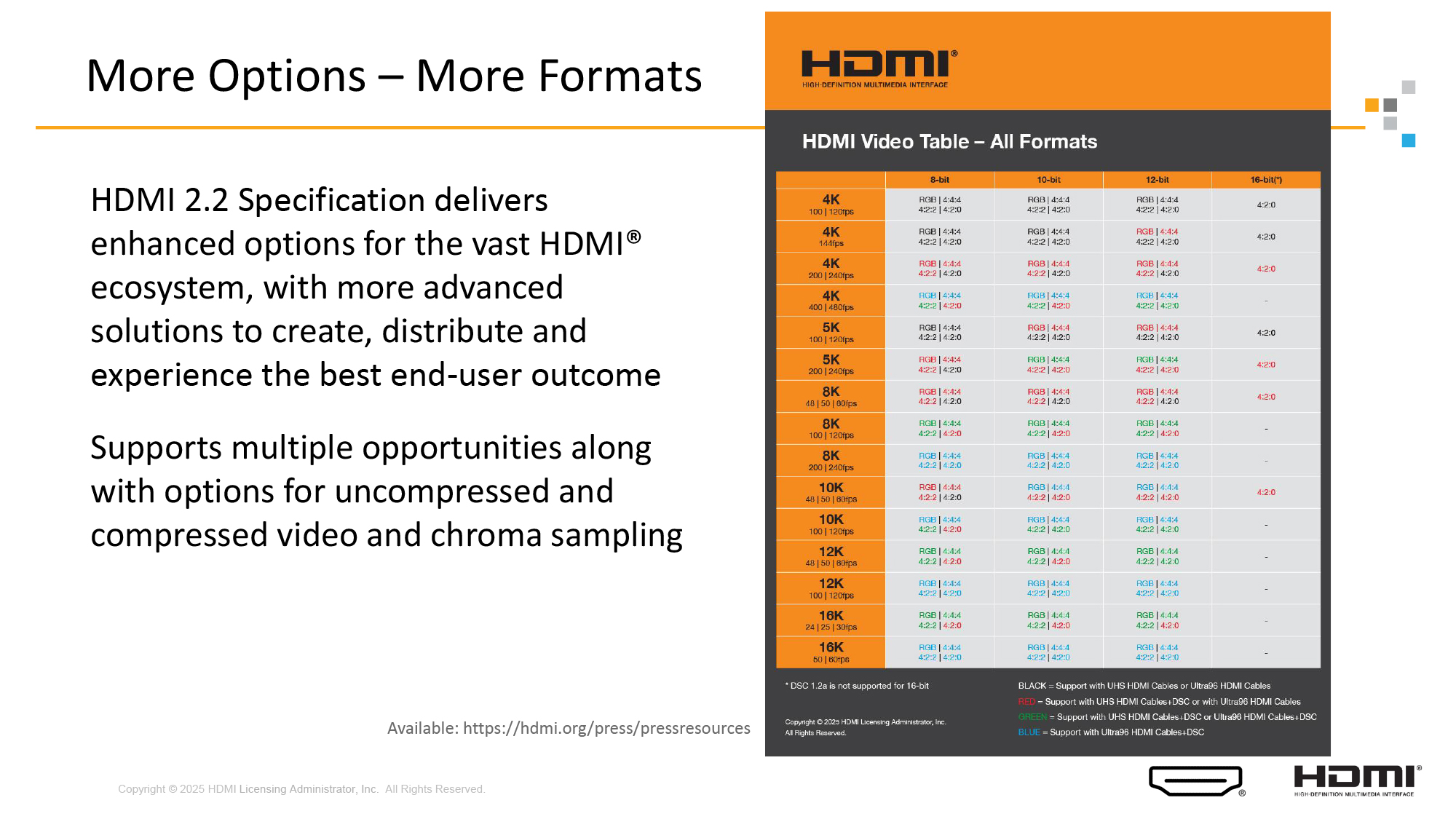 対応している解像度や色深度