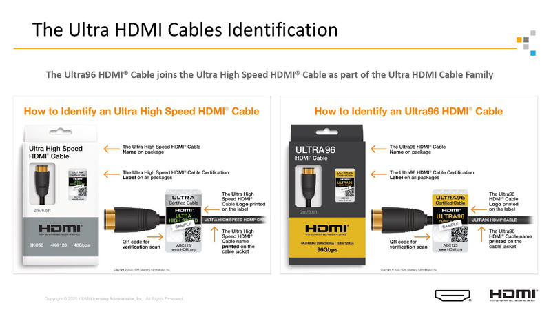 Ultra96対応HDMIケーブルの判別方法