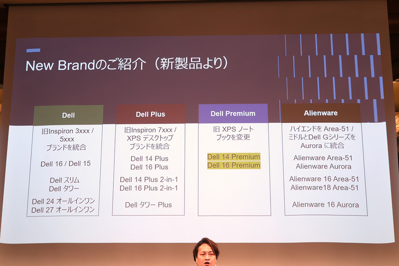 デルブランドのおさらい