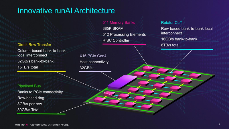 【図2】メモリバンクが511個という中途半端なのは、残り1つの部分をPCIeコントローラが占めてるためだろう