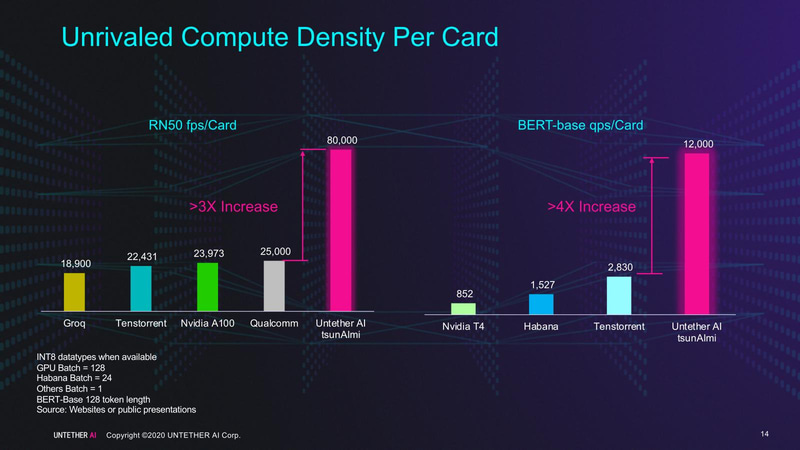 【図7】この時点ではこのtsunAImi Accelerator Cardはサンプル出荷中という話だったが、このカードのスコアはシミュレーションベースのものである