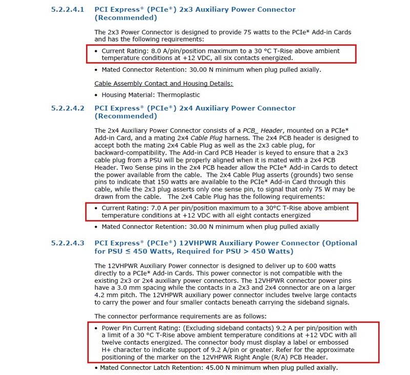【図11】仕様から当該箇所を抜粋。赤枠が電流の最大値の指示部