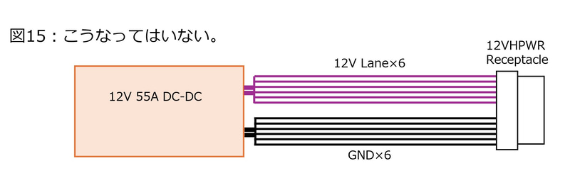 前回の記事の図15を再掲