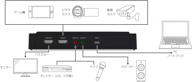 背面インターフェイス