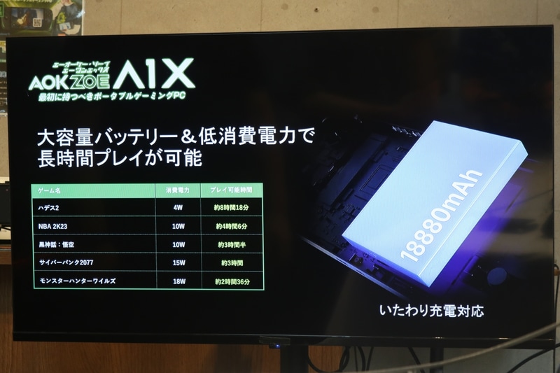 18,880mAhのバッテリを内蔵