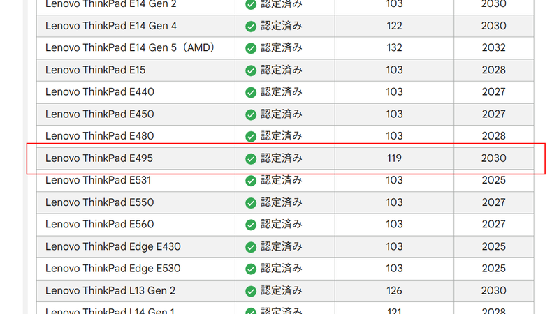 ThinkPad E495のサポート終了期限は2030年までだ