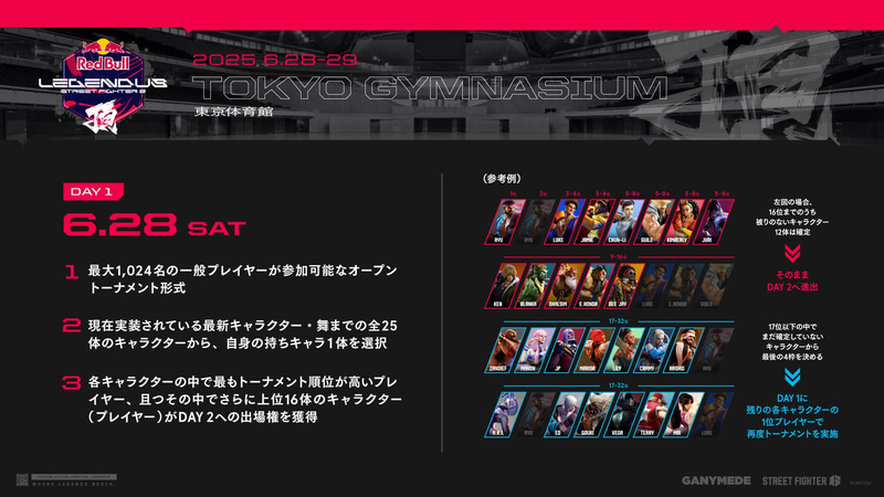 決勝進出のルールは異色だった