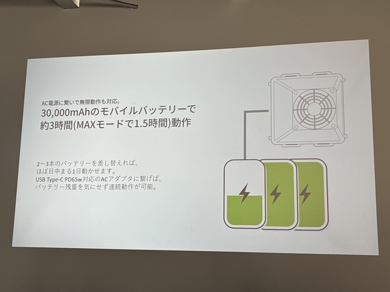 30,000mAhのモバイルバッテリ使用時、ECOモードで約3時間、MAXモードで約1.5時間動作可能