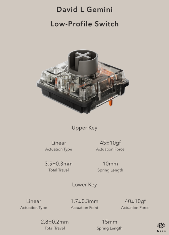 David L Gemini Low-Profile Switch