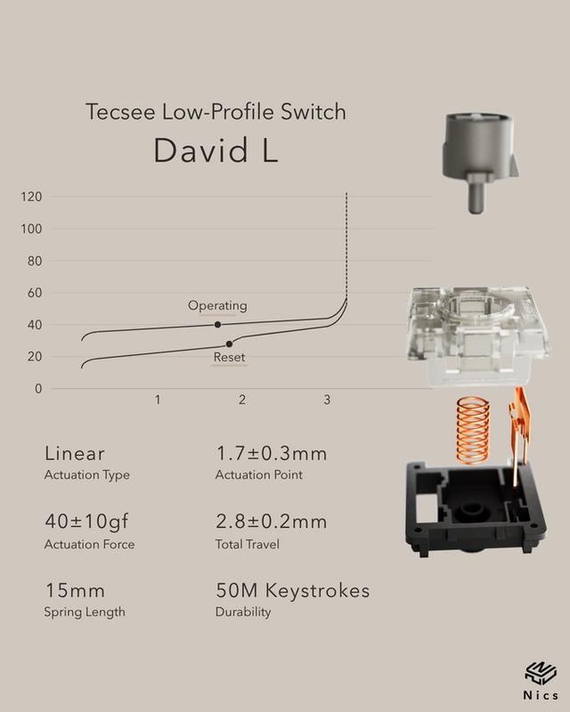 Tecsee Low-Profile Linear Switch