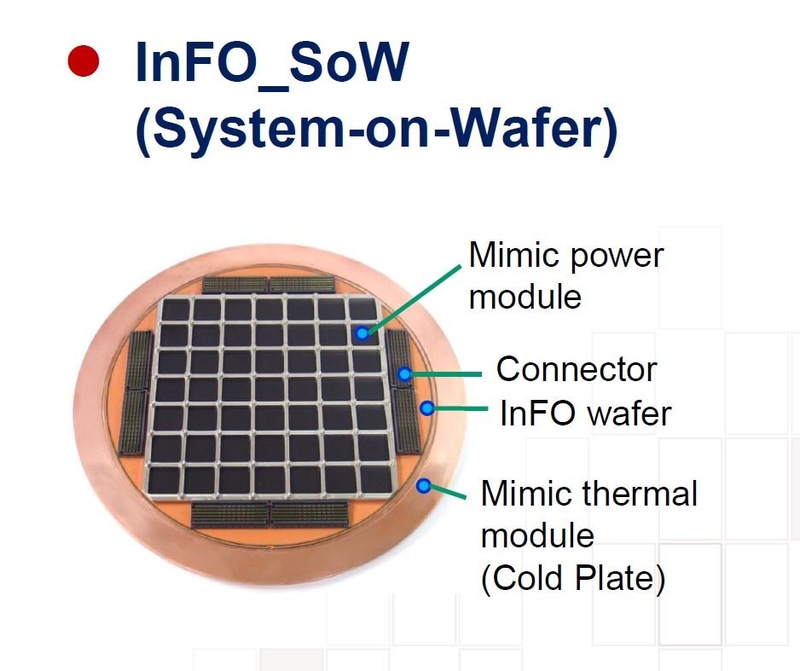 ウェハサイズのパッケージ「InFO_SoW(Integrated Fan-Out System on Wafer)」の基本構造。直径300mmのシリコンウェハとほぼ同じサイズのキャリア(RDL基板)にシリコンダイを並べ、InFO技術によってシリコンダイ同士を相互接続する。キャリアの下部には一回り大きな冷却プレート、キャリアの上部には電源供給モジュールと外部接続回路(コネクタ)を配置する。TSMCが2021年8月に高性能プロセッサの国際学会Hot Chipsのチュートリアルで講演したスライドから