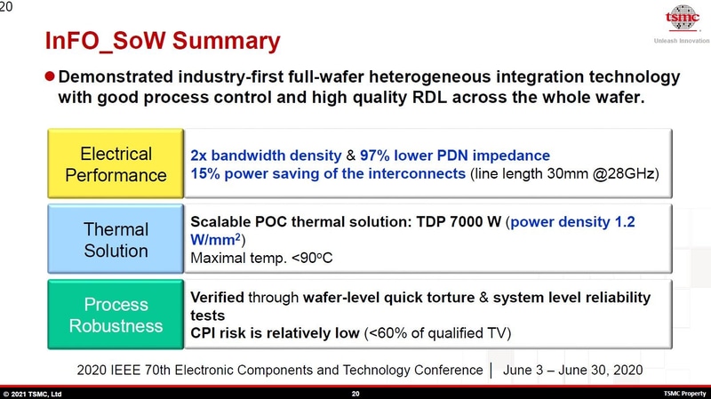 InFO_SoW技術の基本性能。2021年8月に開催された国際学会Hot ChipsのチュートリアルでTSMCが講演したスライドから