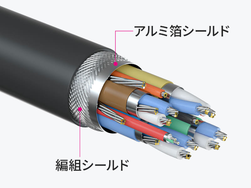 ケーブルは2重シールド構造