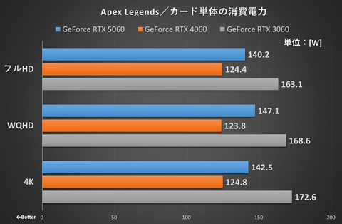 ビルス Rカード 6300HP 3000攻撃力 ビルス Rカード 6300HP 3000攻撃力