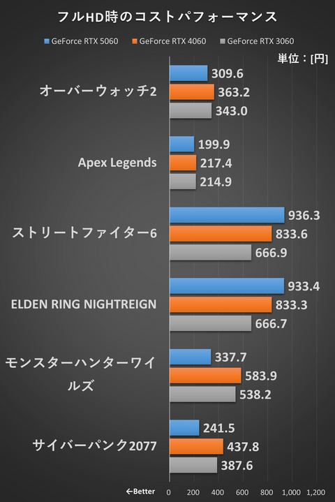 ☆★☆【期間限定最終特価！SWATCH6点動作未確認(ジャンク含む）現状品】 2024年モデル Ninja ZX-6R 40th Anniversary Edition 」カラー