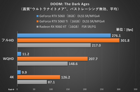 3060 6GBジャンク　説明欄に症状記載 maxresdefault.jpg