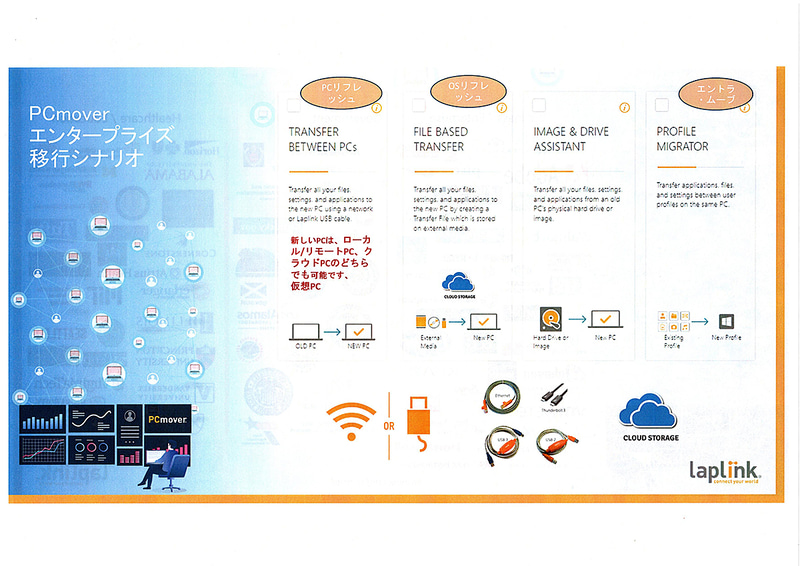 エンタープライズの移行シナリオ
