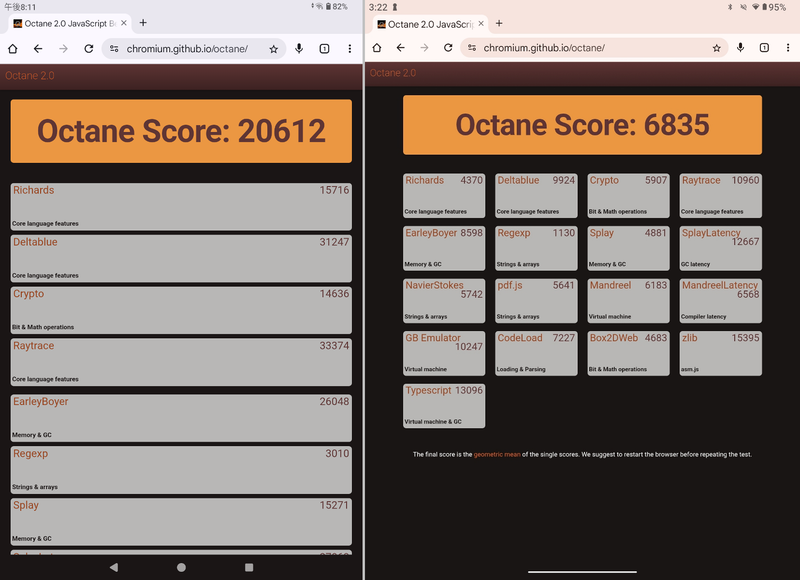 「Octane 2.0」でのベンチマーク結果。左が本製品、右が「MaxPad I8」。約3倍もの差がある