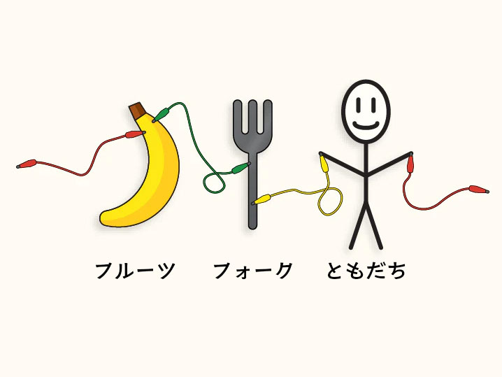 導電性のあるものならなんでも鍵盤にできる