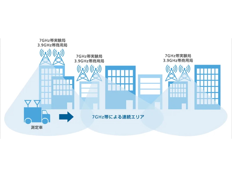 屋内実証実験のイメージ