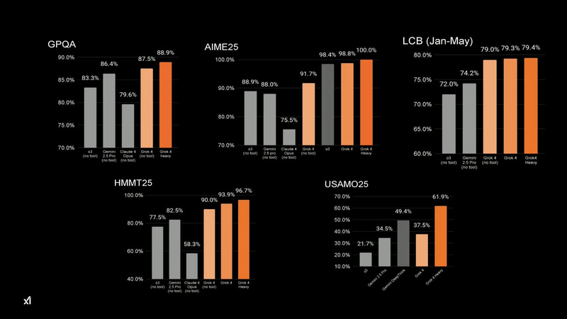 そのほかの各種ベンチマーク結果