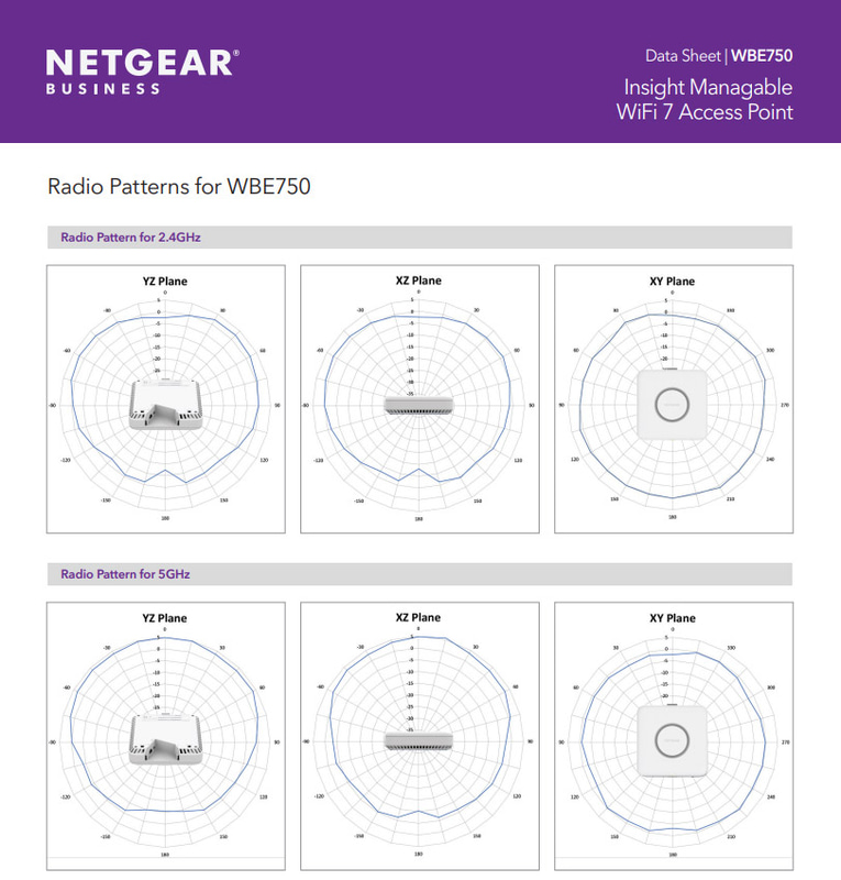WBE750の電波の出力方向や強度などのデータは明示されているので、設置の参考にできる
