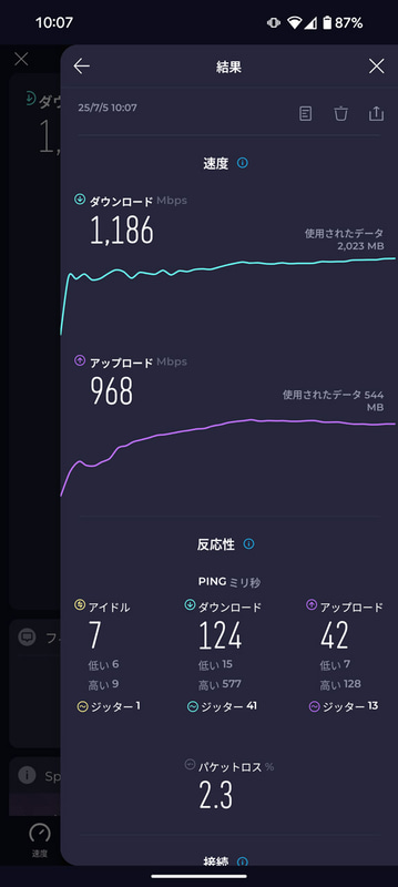 Google Pixel 8 Proでのインターネット通信速度(Wi-Fi 7)