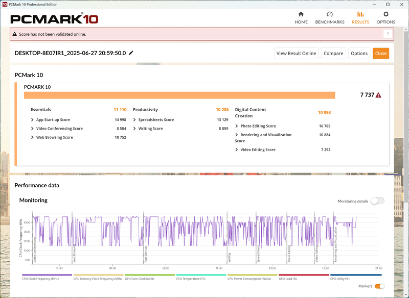 PCMark 10のスコアは7,737。そこら辺のミニPCやデスクトップPCより高速だ