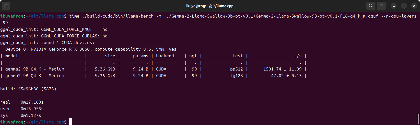 CUDAでのベンチマーク結果