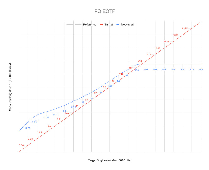 27M2N5501/11の測定結果
