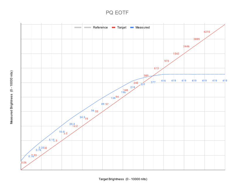 27M2N8800/11の測定結果