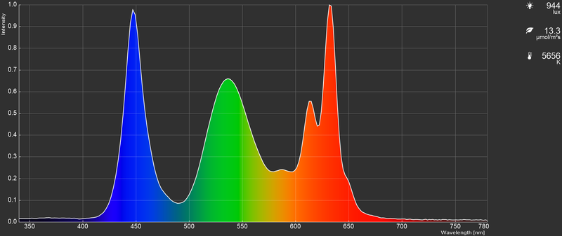 27M2N5501/11(SmartImageは標準)