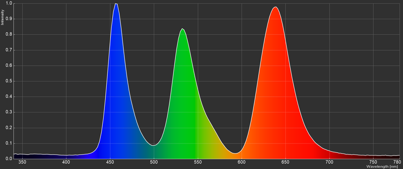 27M2N8800/11(SmartImageは標準)