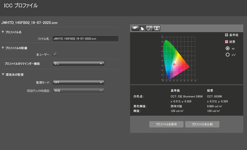 測定結果1/白色点と黒色輝度
