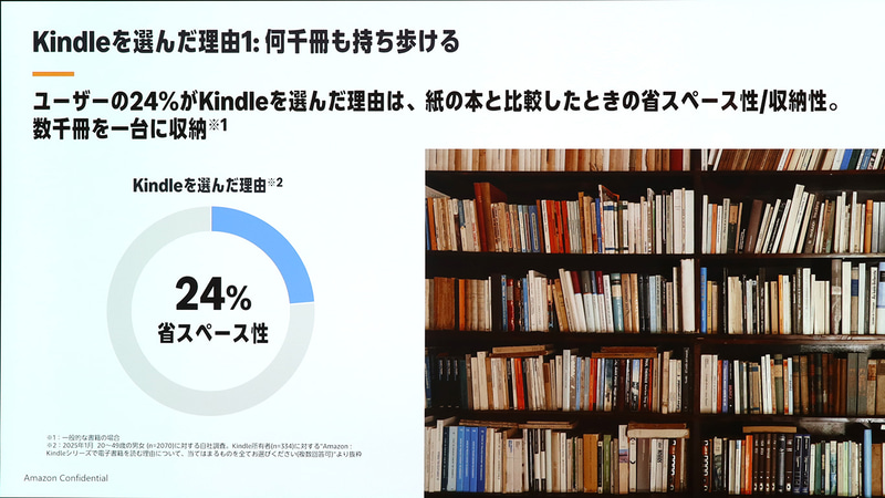 Kindleの省スペース性