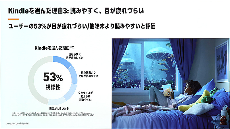 目が疲れにくいフロントライト