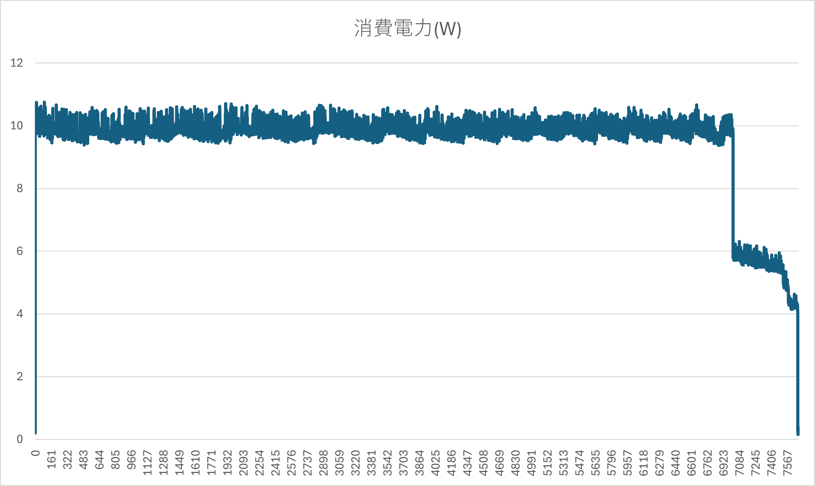 電動エアダスターを0%からフル充電した際の消費電力は20.7Wh