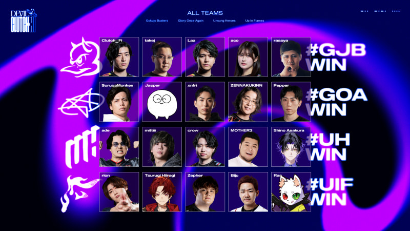 参加プレイヤー