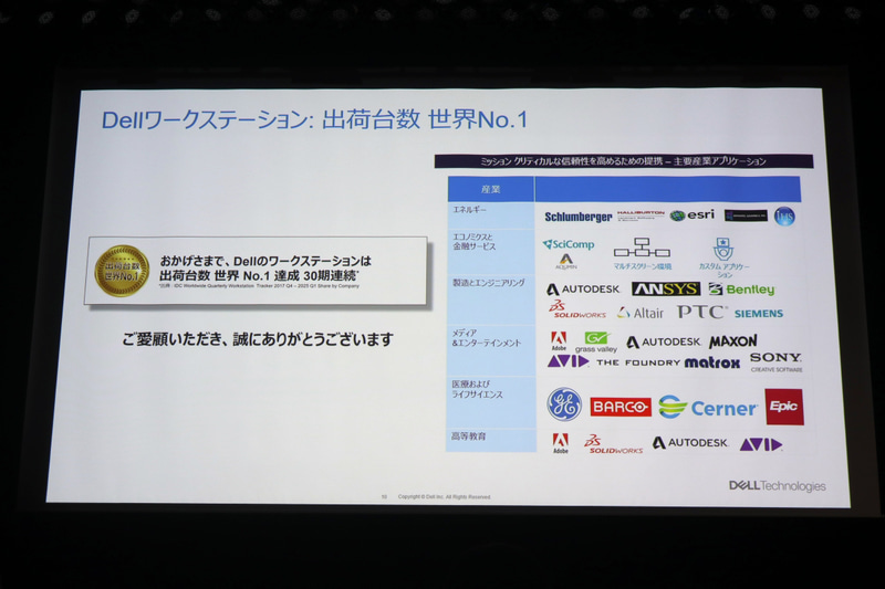 ワークステーションにおいて30期連続シェアNo.1