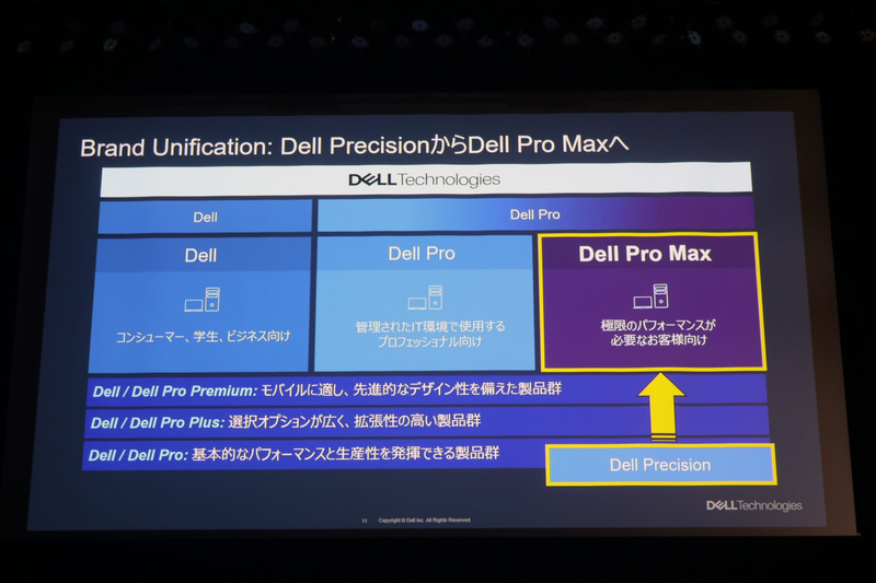 Dellブランド変更により、より多くの層にリーチ