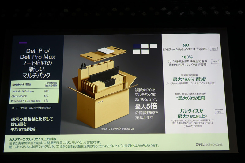 5台のノートを1つにまとめたマルチパック。企業導入に最適だ